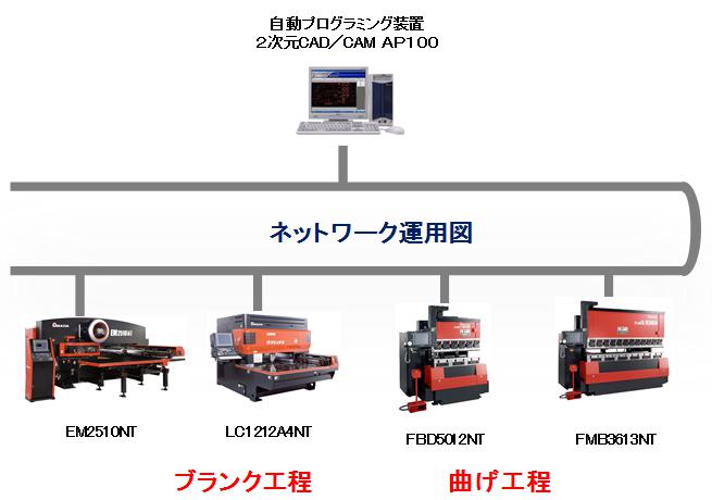 技術の特長1